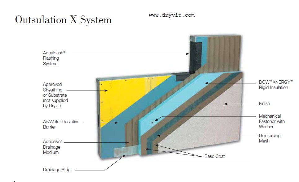 How EIFS is installed